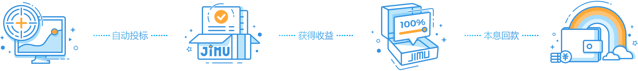 使用流程